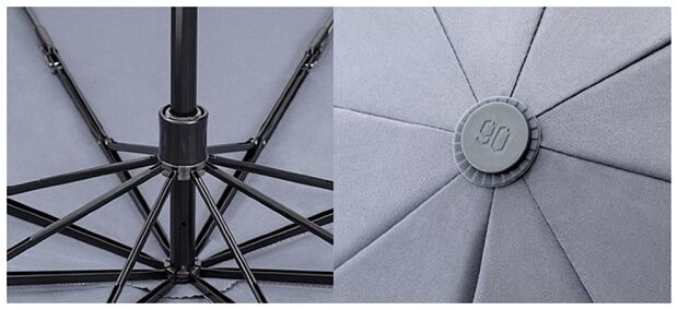 Зонт NINETYGO Oversized Portable Umbrella, автоматическая версия, Серый - 3